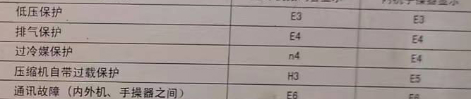 远安空调电话在哪里找